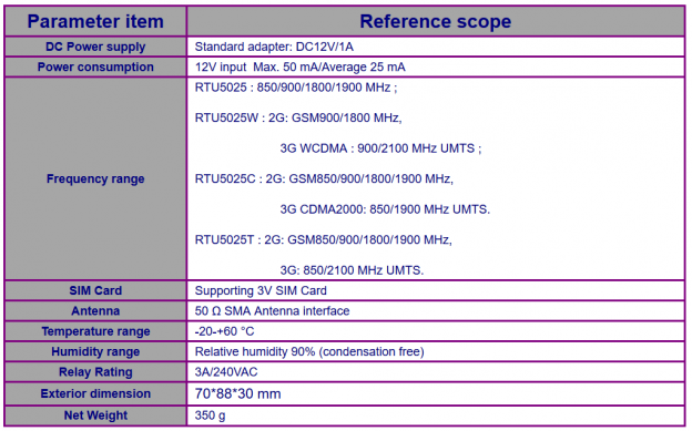 Rtu5025 настройка через usb