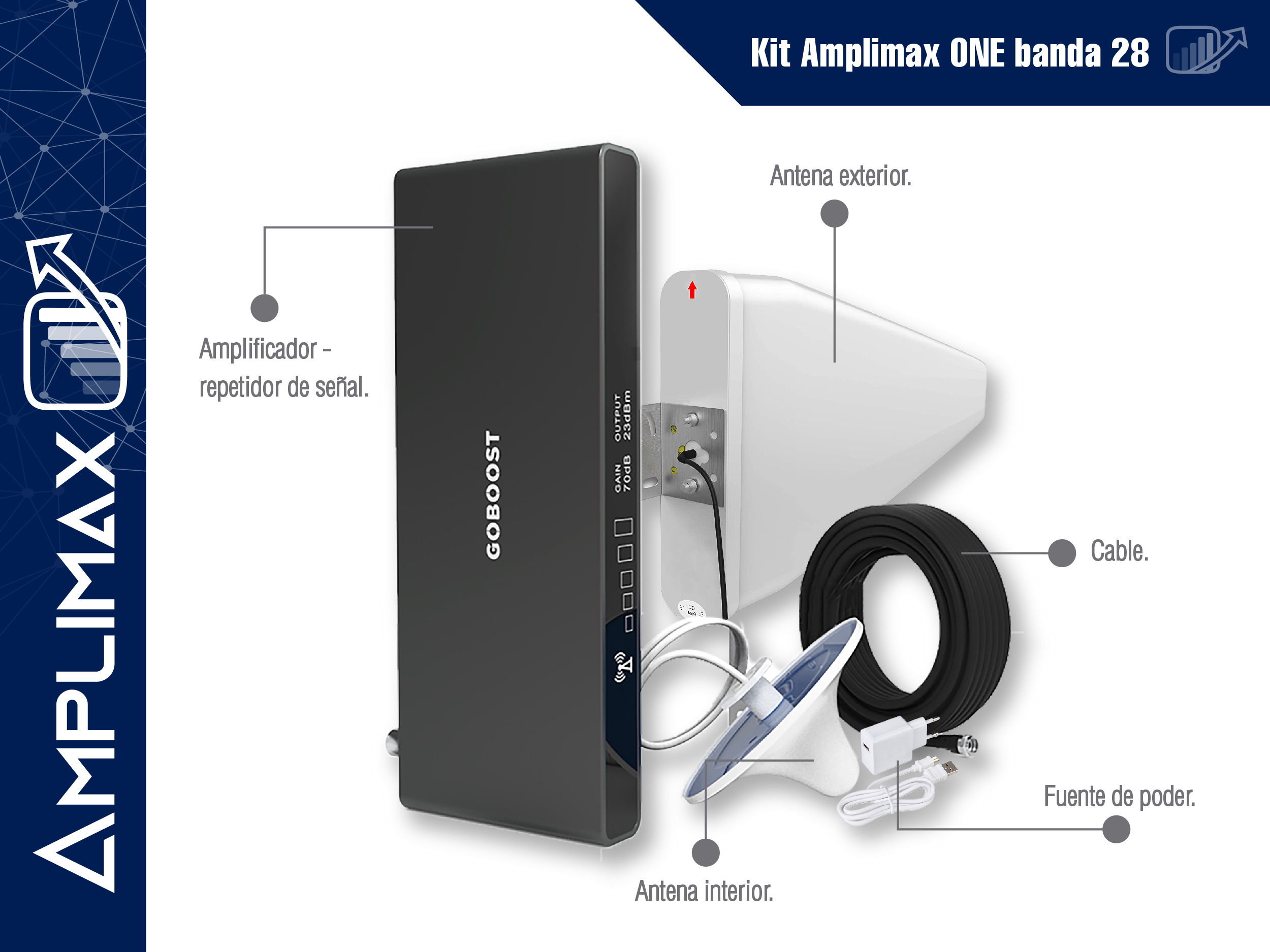 Pro Amplificador de Señal Móvil 3G - 150 m², Repetidor de Señal