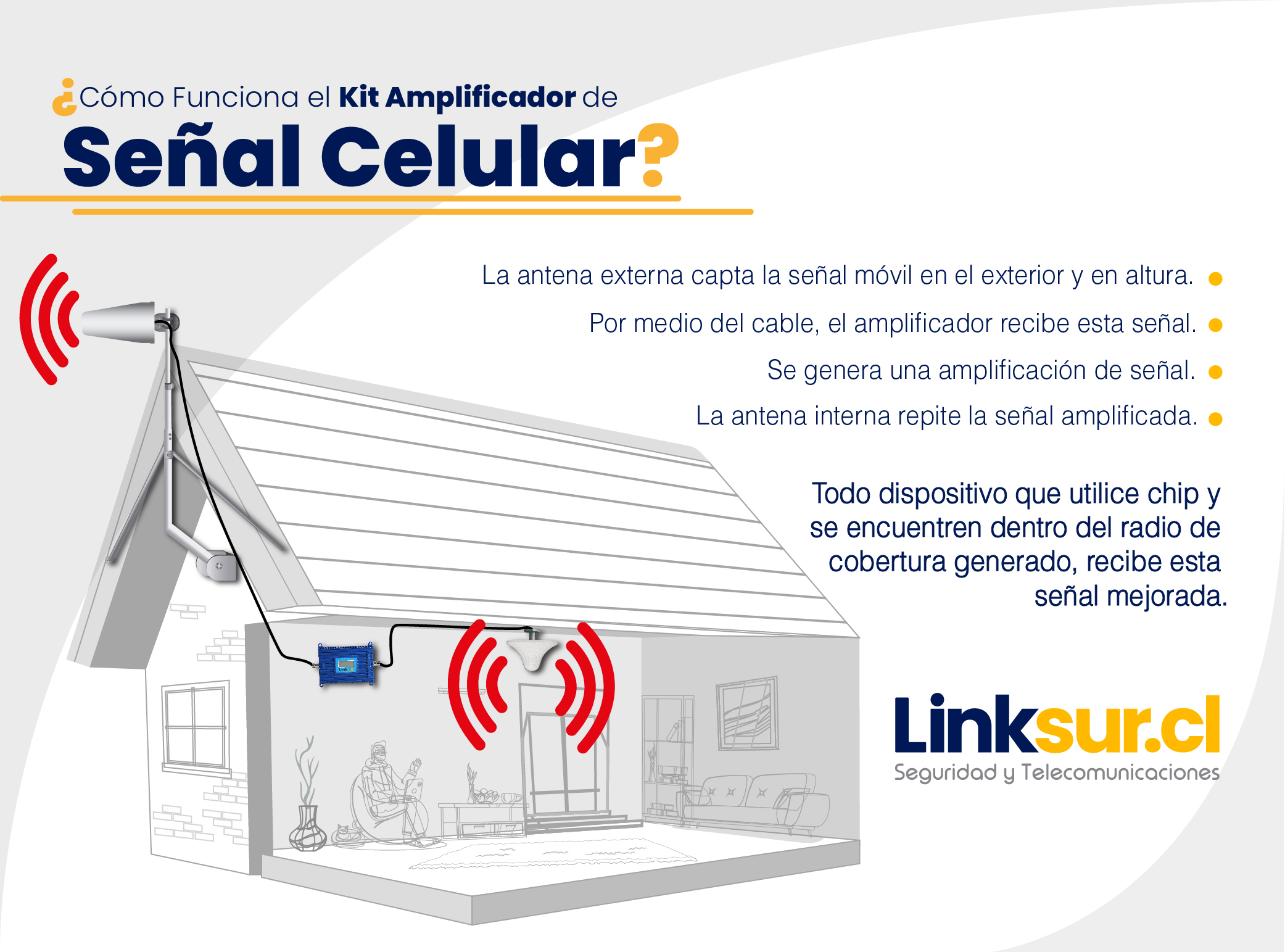 Pro Amplificador en Casa 4G - Amplificador Celular Colombia