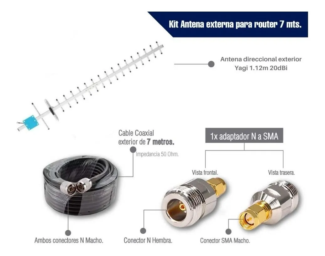 Kit 7m Antena externa para Router 3G 4G (Mejora de señal) - Linksur SpA